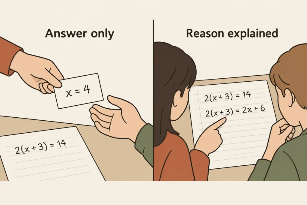 An answer-only note compared with an explanation showing that 2 multiplies both terms inside parentheses.