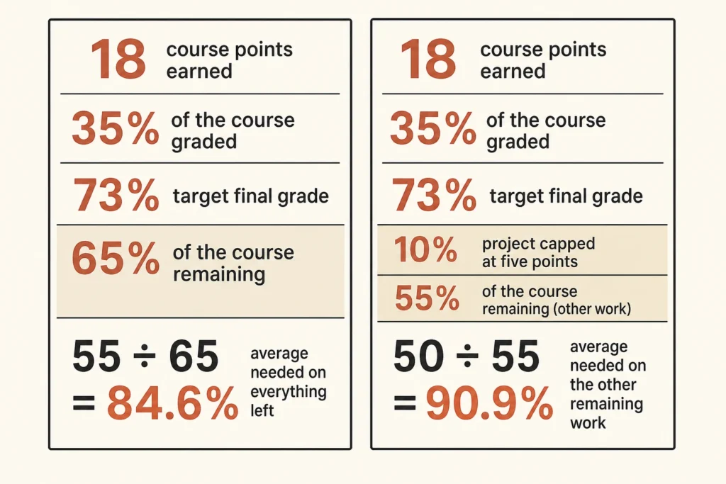 When Should I Withdraw From a Course Instead of Trying to Study Harder?